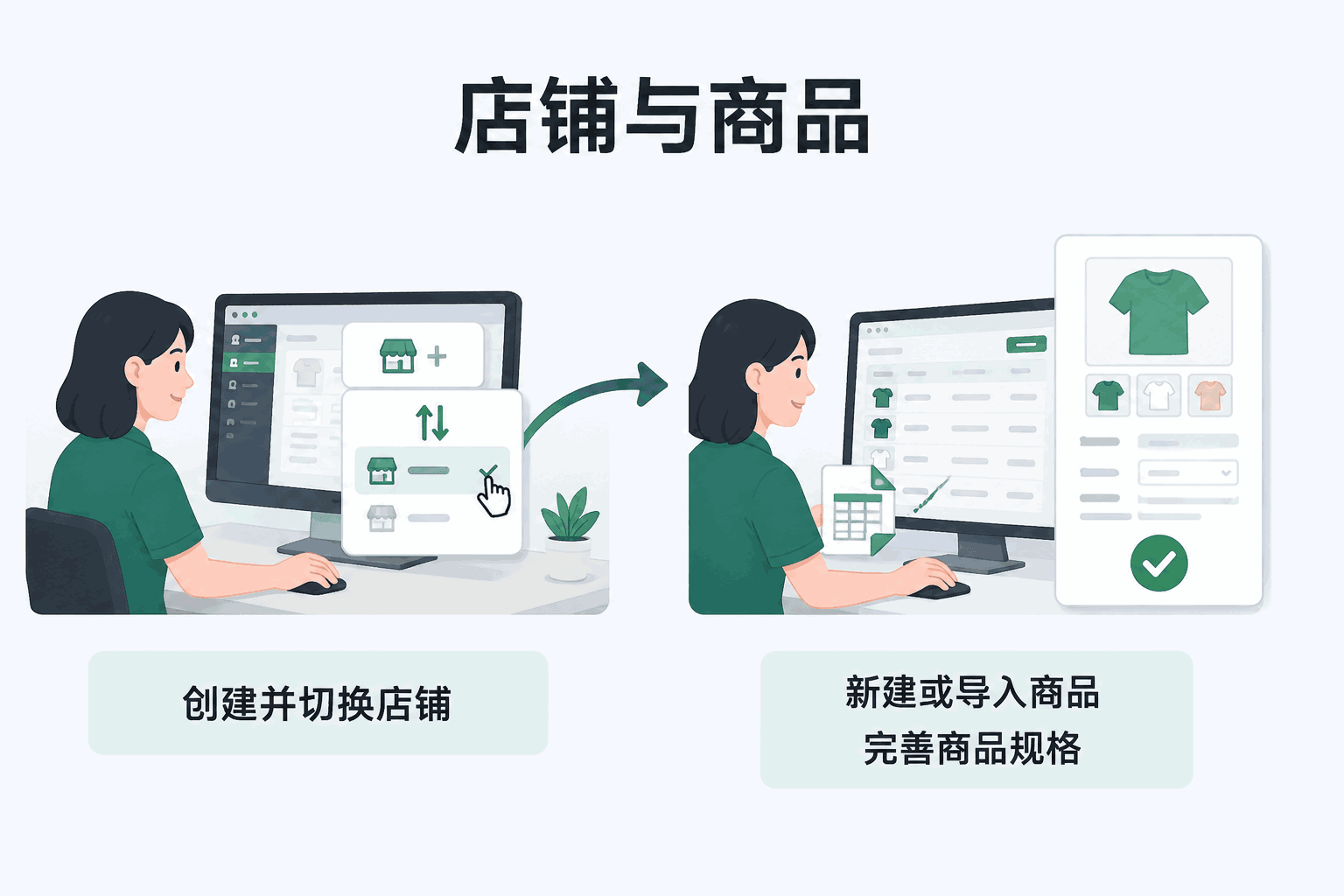 店铺与商品资料中文操作流程图
