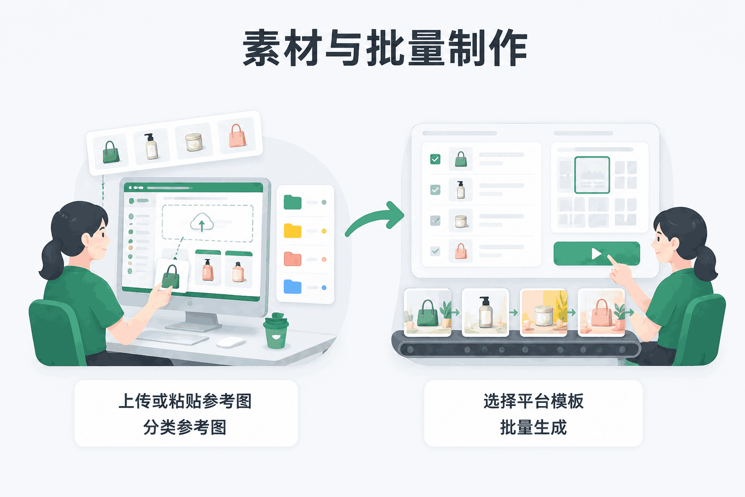素材与批量制作中文操作流程图