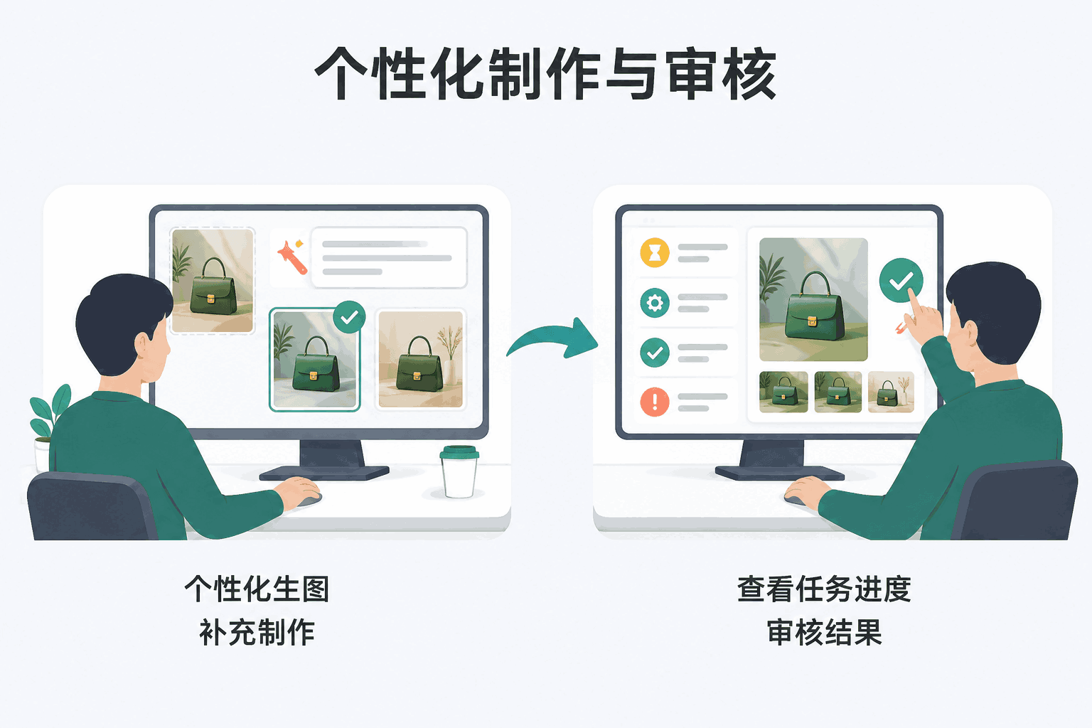 个性化制作与审核中文操作流程图