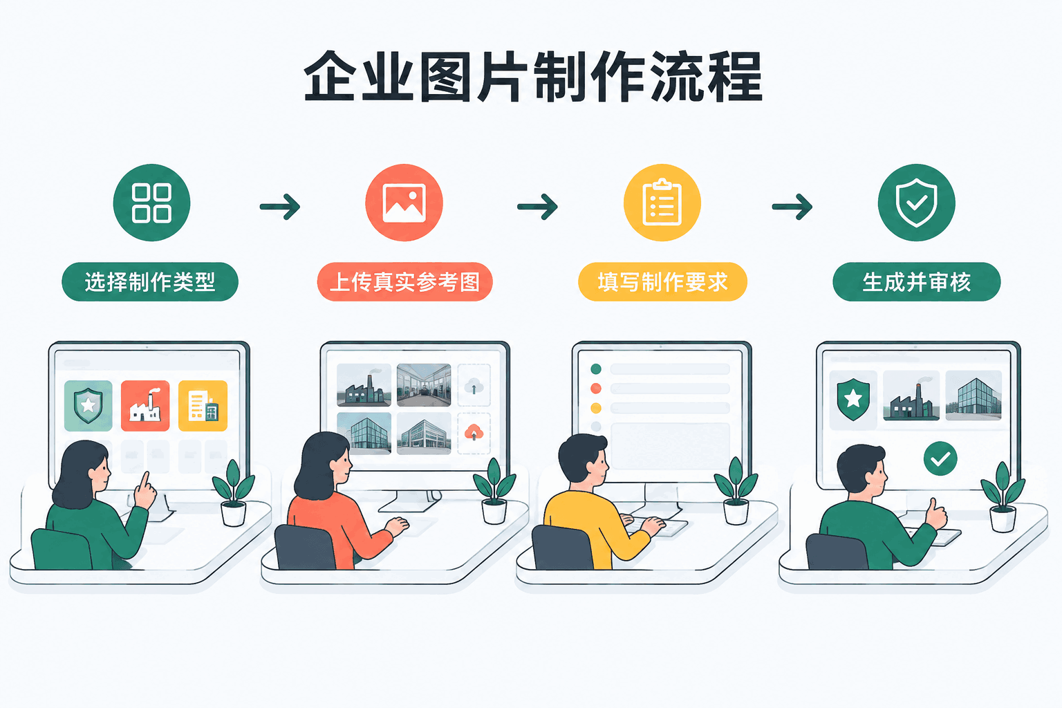 企业图片制作中文操作流程图