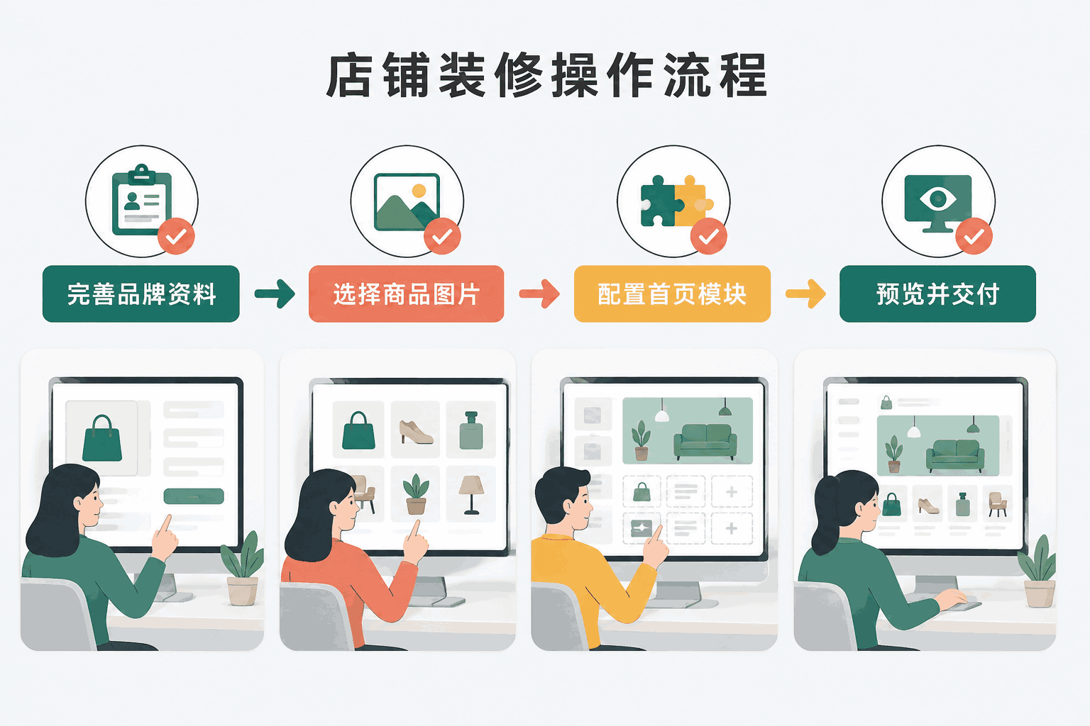 店铺装修中文操作流程图