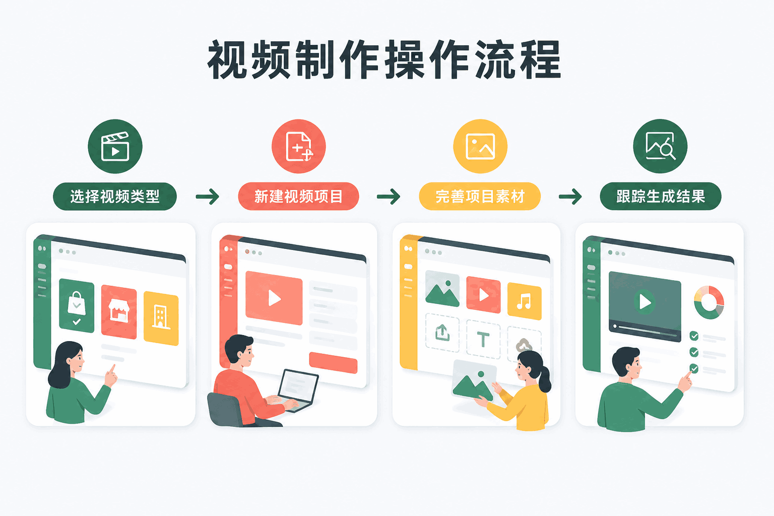 视频制作中文操作流程图